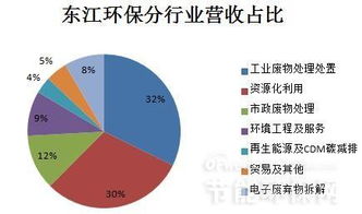 固廢處理上市公司業(yè)績分析及市場(chǎng)趨勢(shì)預(yù)測(cè) 數(shù)據(jù)處理與存儲(chǔ)服務(wù)的賦能作用
