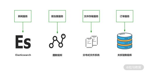 微服務設計中的五條數據處理與存儲寶貴經驗