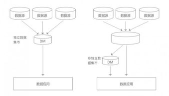 拉勾450個數據分析 數據產品經理求職指南——數據處理與存儲支持服務