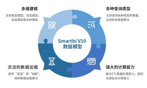 讓業(yè)務(wù)人員都能玩轉(zhuǎn)的數(shù)據(jù)建模，Smartbi再獲一項(xiàng)國家發(fā)明專利，強(qiáng)化數(shù)據(jù)處理與存儲支持服務(wù)